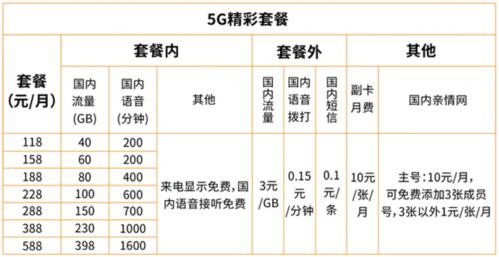 從零起步 廣電5G網(wǎng)絡服務上線能否分到行業(yè)一杯羹？