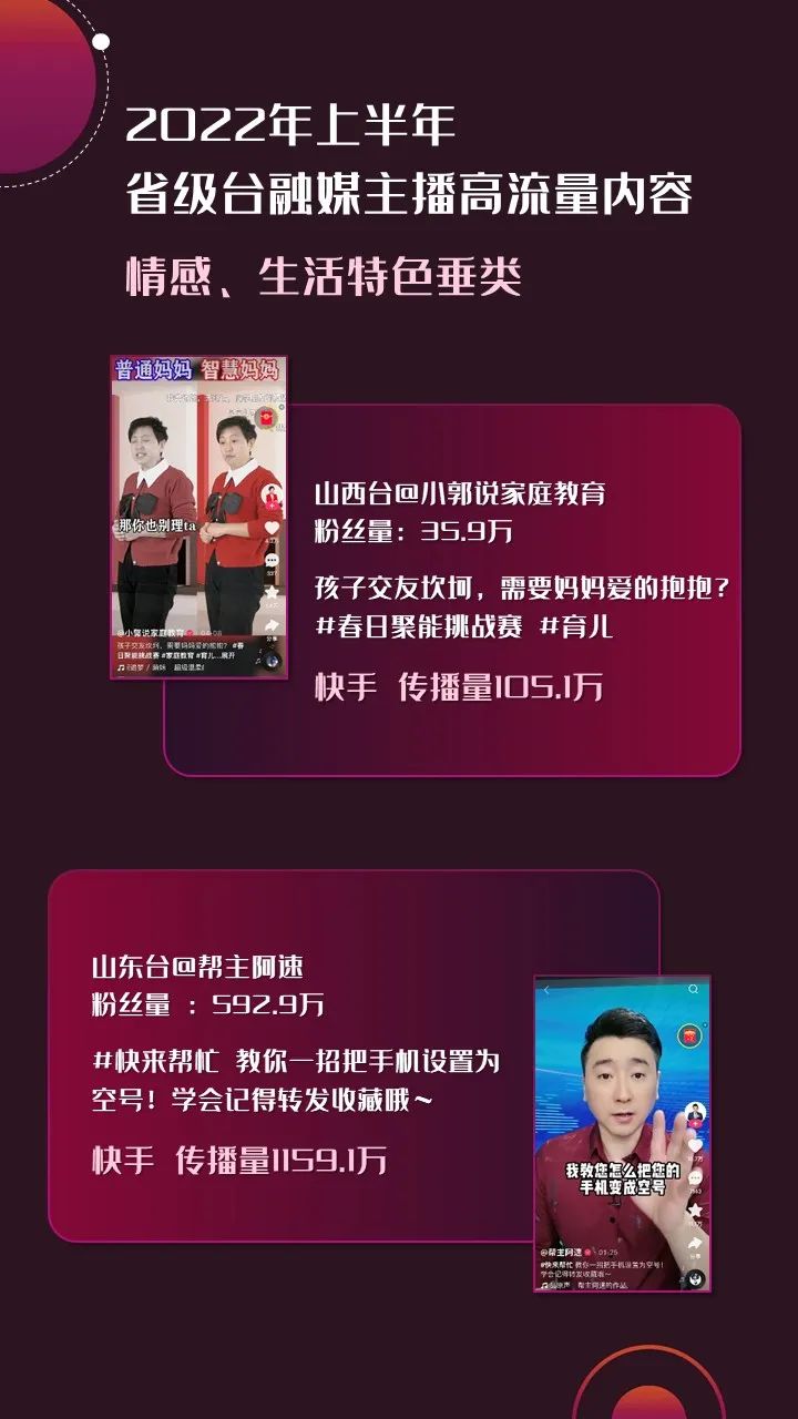 2022年上半年，省級(jí)廣電“融媒主播”哪家強(qiáng)？
