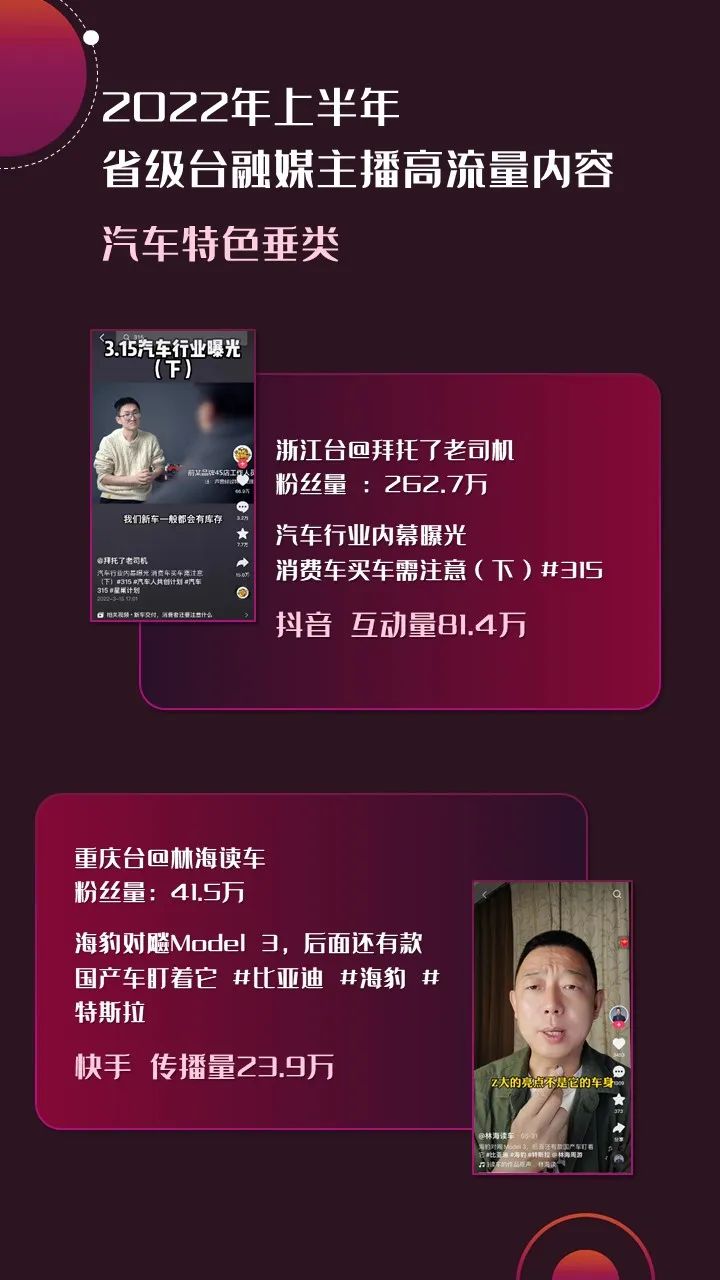2022年上半年，省級(jí)廣電“融媒主播”哪家強(qiáng)？