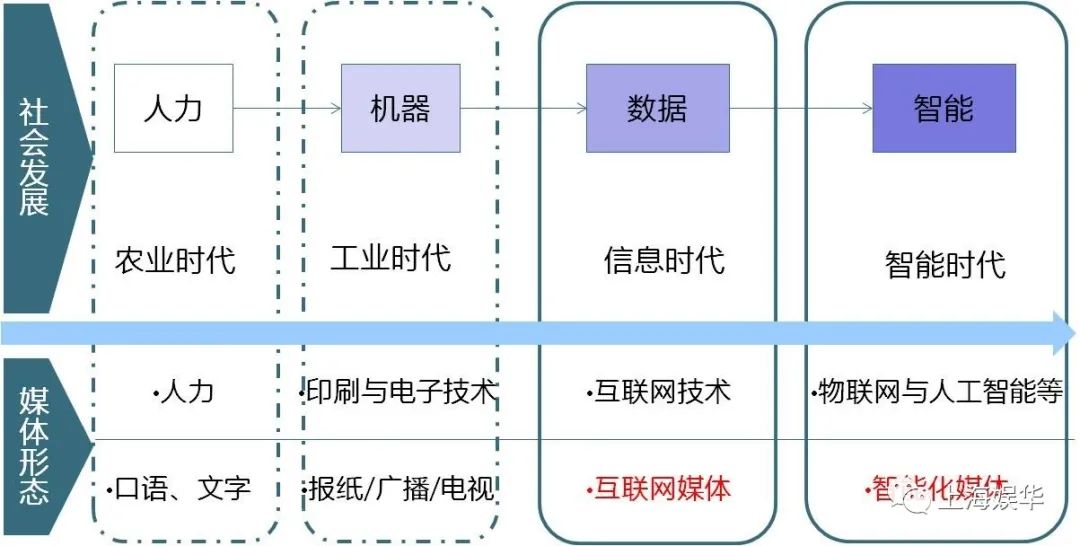廣電媒體轉(zhuǎn)型升級(jí)，需要實(shí)現(xiàn)“新四化”