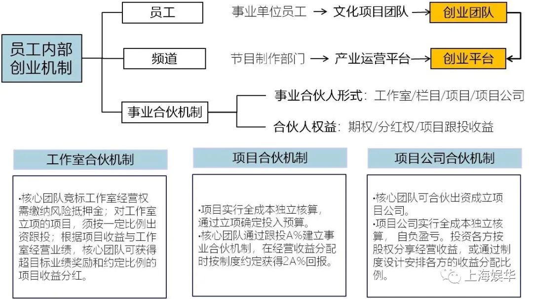 廣電媒體轉(zhuǎn)型升級(jí)，需要實(shí)現(xiàn)“新四化”