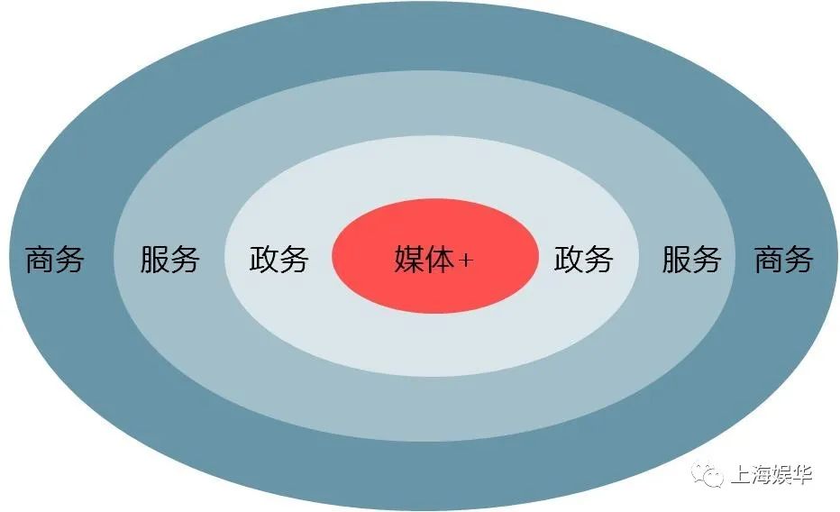 廣電媒體轉(zhuǎn)型升級(jí)，需要實(shí)現(xiàn)“新四化”