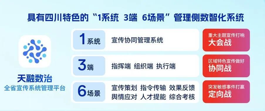 四川廣播電視臺黨委書記、臺長李鵬：以智能革命推進廣電主流媒體系統(tǒng)性變革