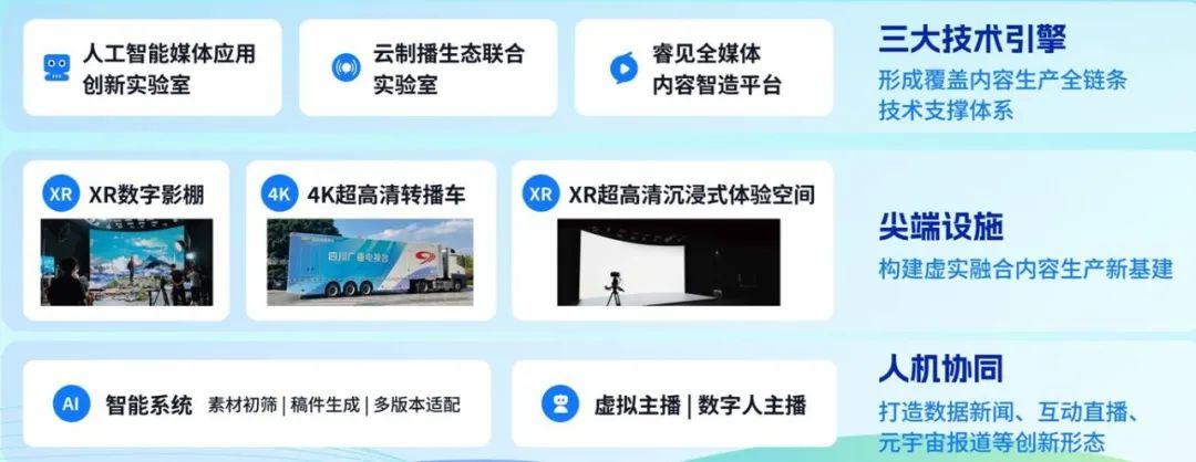 四川廣播電視臺黨委書記、臺長李鵬：以智能革命推進廣電主流媒體系統(tǒng)性變革