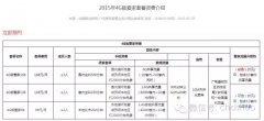 除了你死我活，廣電電信也會在撕逼中求合作
