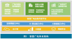智慧點亮廣電，數(shù)據(jù)刻畫未來——大數(shù)據(jù)助力智慧廣電創(chuàng)新發(fā)展